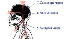 Как ощутить энергию. Ощущение энергии в теле. Что такое энергетика и как ее повысить